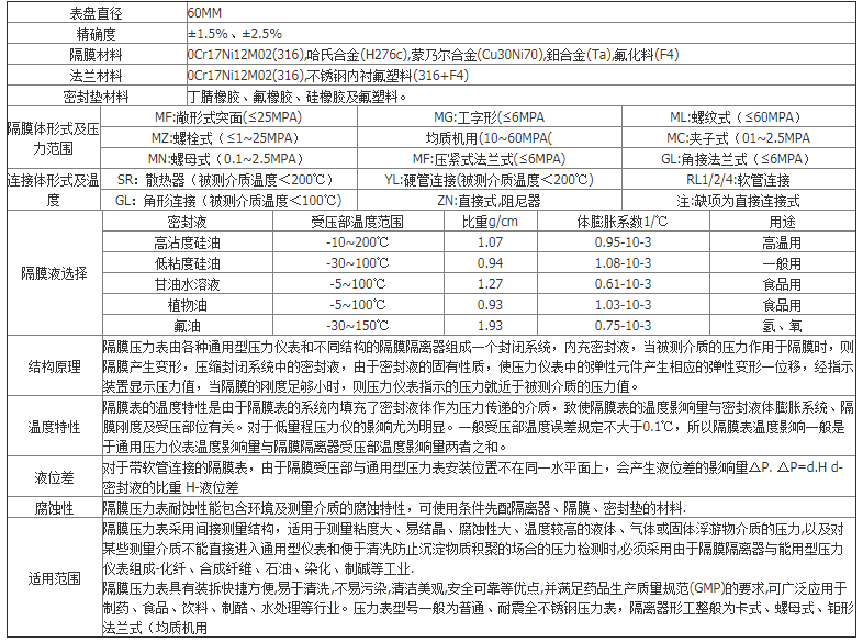 ��Ĥʽ������